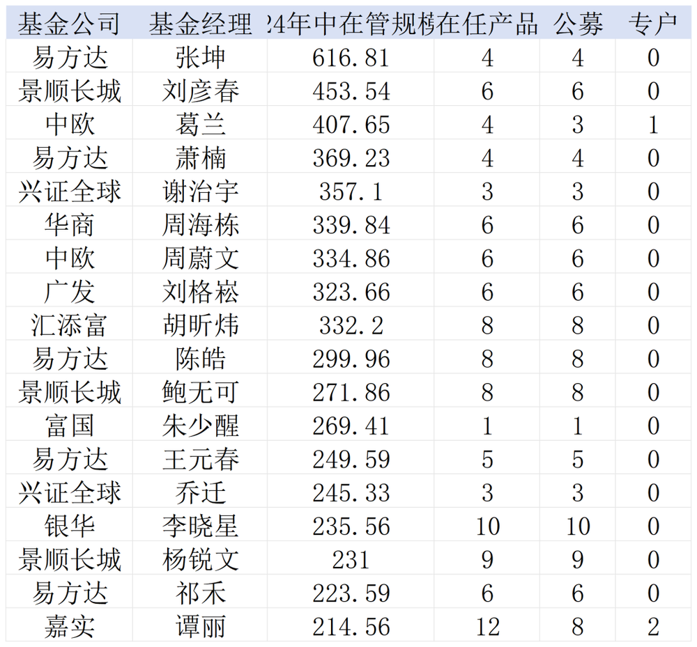 鼎点平台登录:牛市来了,基金经理却早已卸任